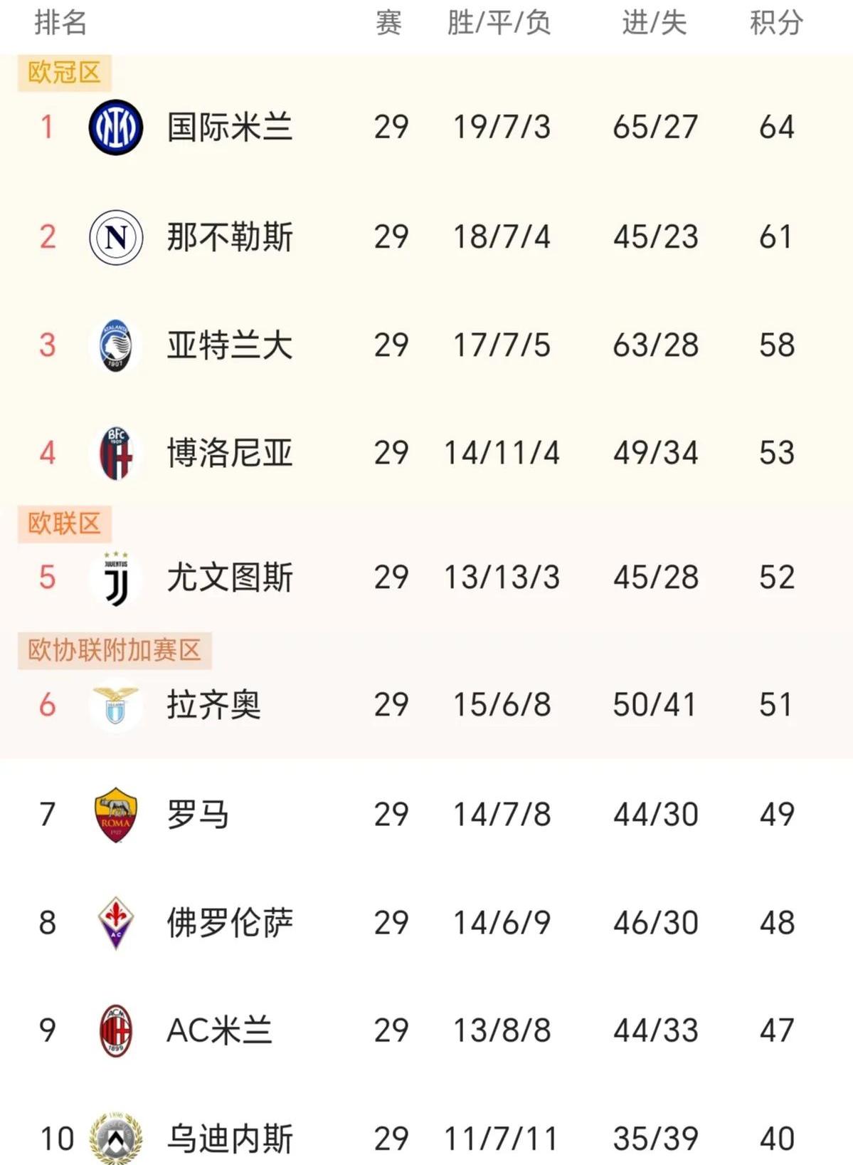 意甲球员获得本赛季最佳射手奖