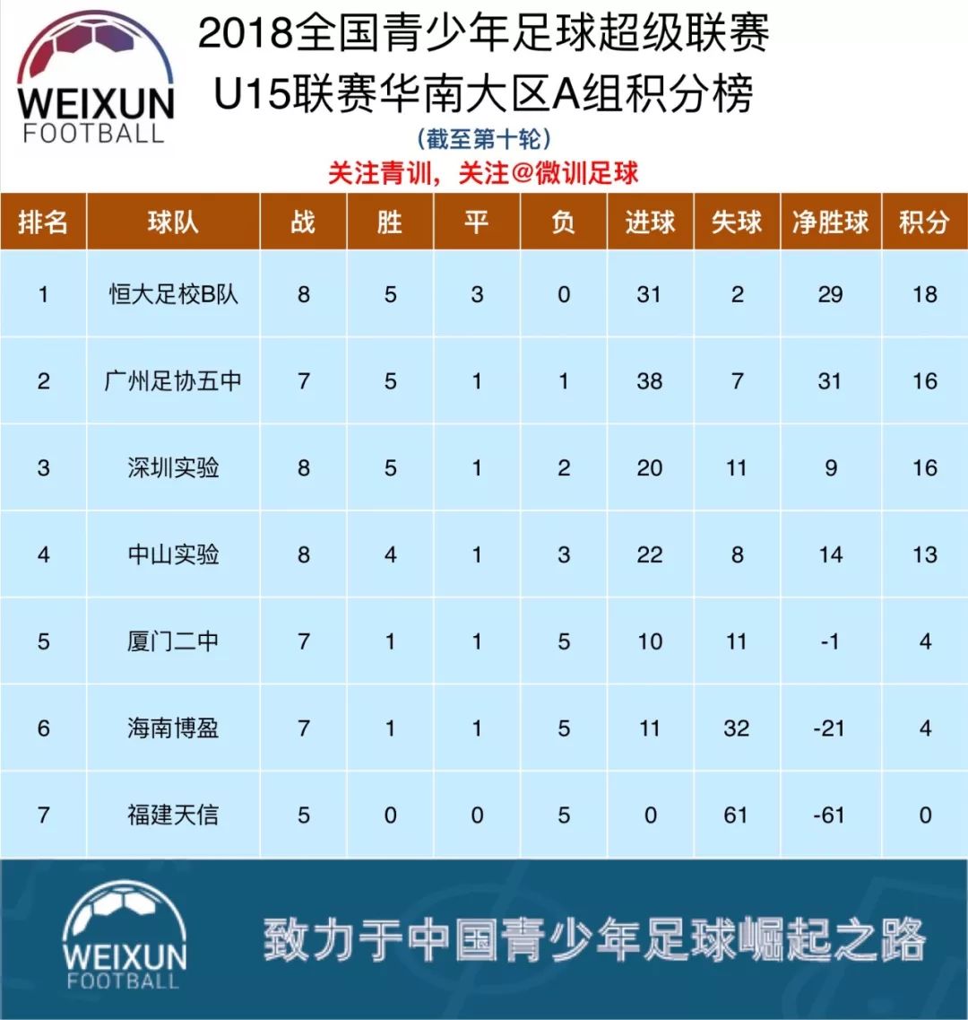 包含里尔大胜对手，继续领跑积分榜的词条