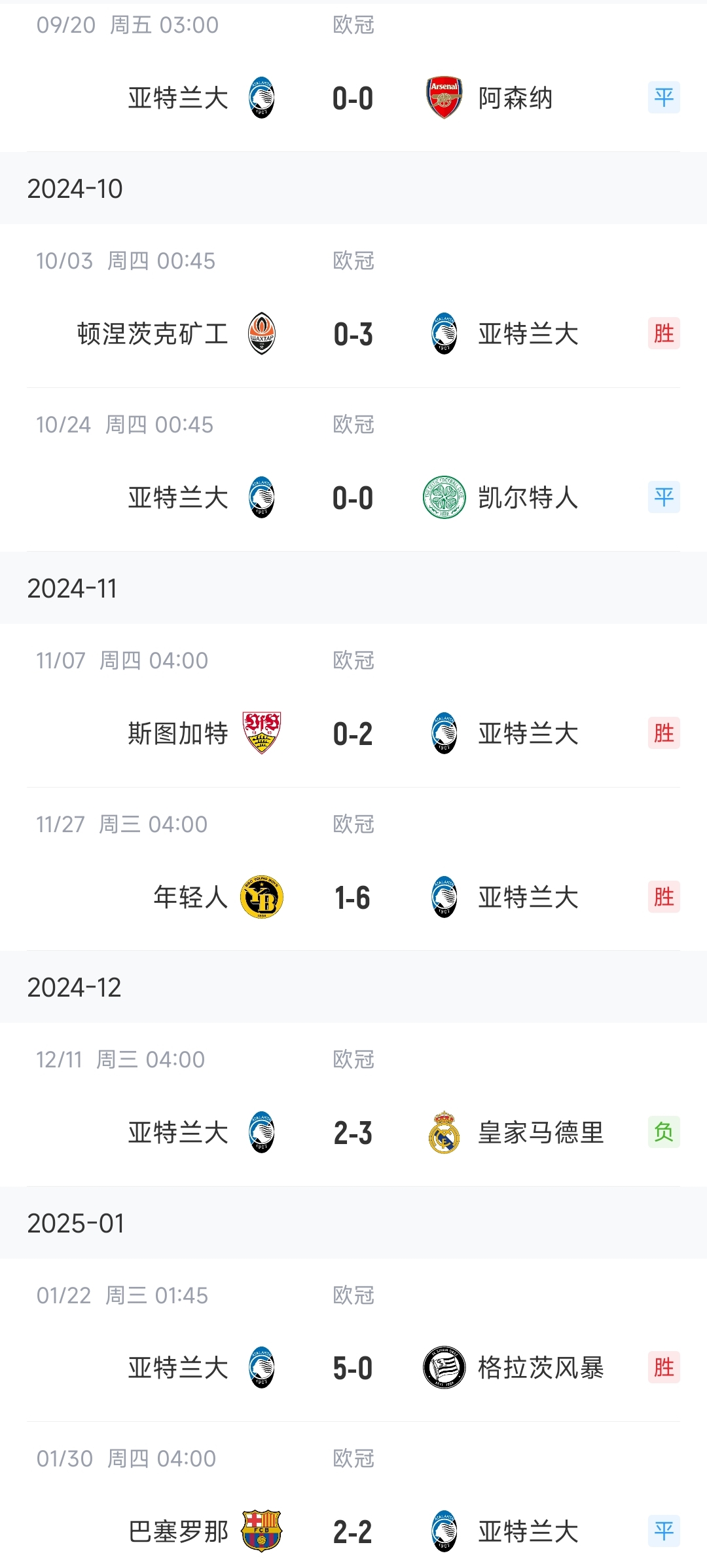 亚特兰大击败维罗纳，稳坐积分榜榜首的简单介绍